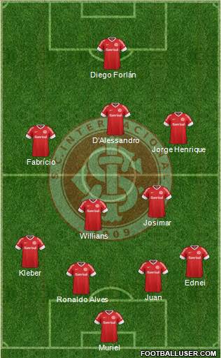 SC Internacional Formation 2013