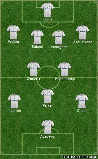 Tottenham Hotspur Formation 2013