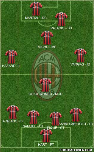 A.C. Milan Formation 2013