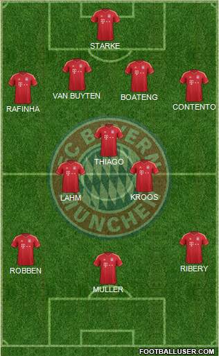 FC Bayern München Formation 2013