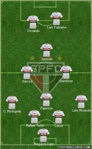São Paulo FC Formation 2013