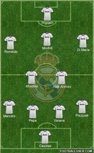 Real Madrid C.F. Formation 2013