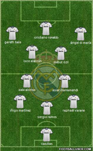 Real Madrid C.F. Formation 2013