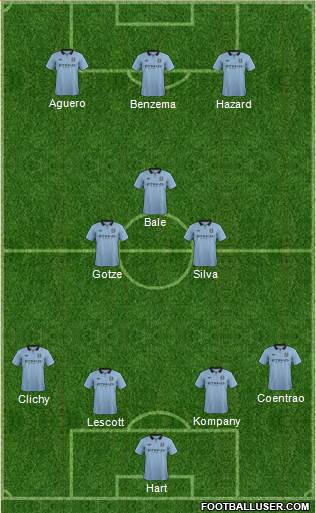 Manchester City Formation 2013