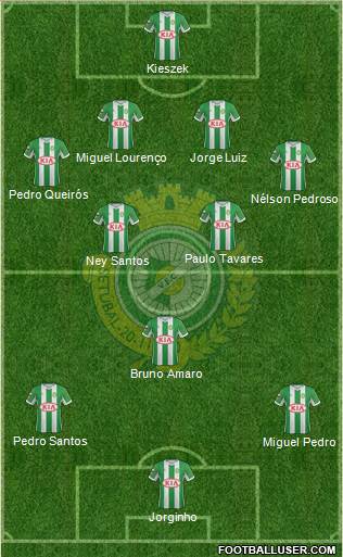 Vitória Futebol Clube Formation 2013