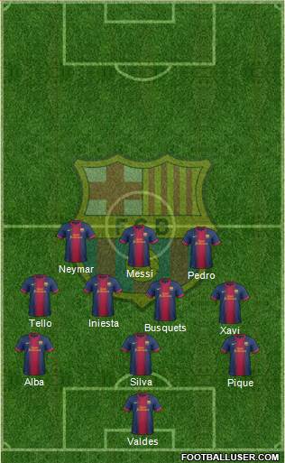 F.C. Barcelona Formation 2013