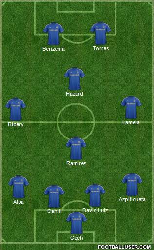 Chelsea Formation 2013