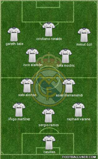 Real Madrid C.F. Formation 2013