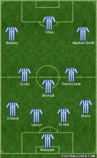 Brighton and Hove Albion Formation 2013