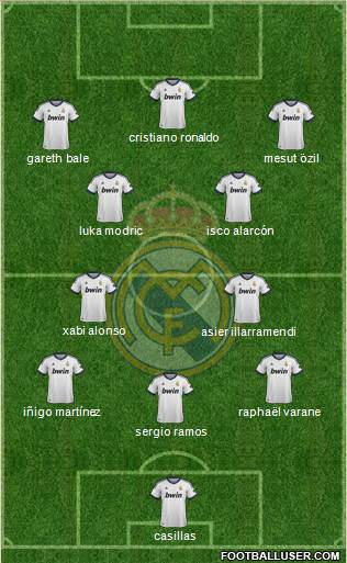 Real Madrid C.F. Formation 2013