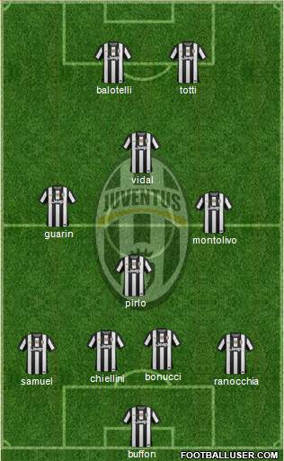 Juventus Formation 2013