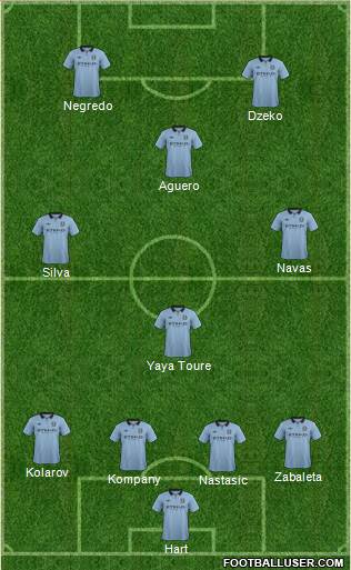 Manchester City Formation 2013