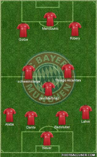 FC Bayern München Formation 2013