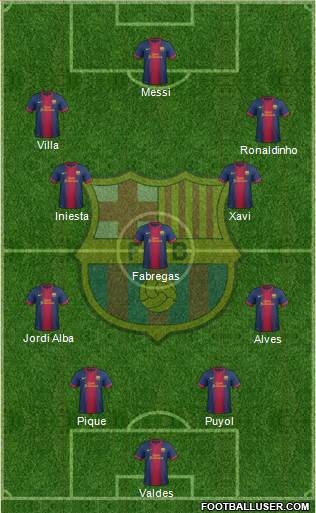 F.C. Barcelona Formation 2013