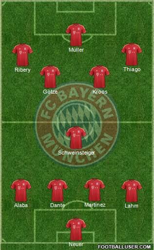 FC Bayern München Formation 2013