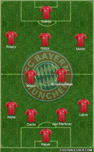 FC Bayern München Formation 2013