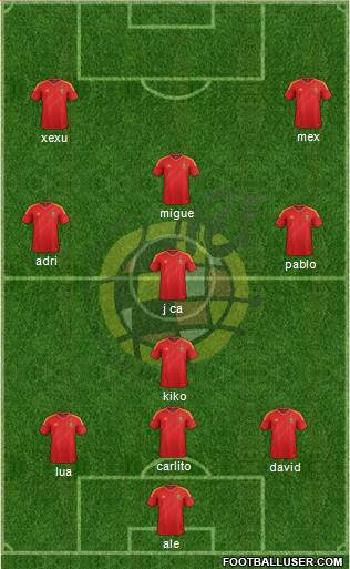 Spain Formation 2013