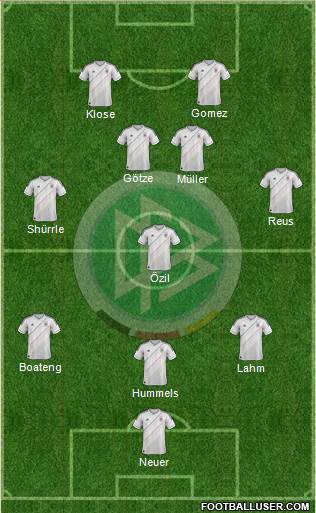 Germany Formation 2013