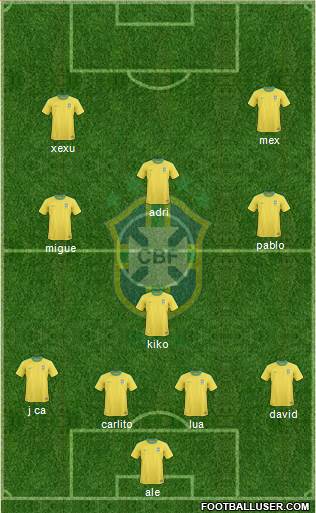 Brazil Formation 2013
