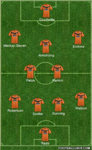 Dundee United Formation 2013