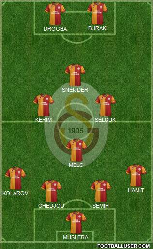 Galatasaray SK Formation 2013
