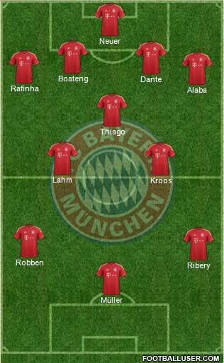 FC Bayern München Formation 2013