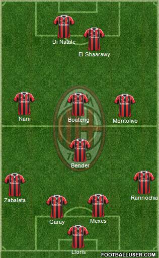 A.C. Milan Formation 2013