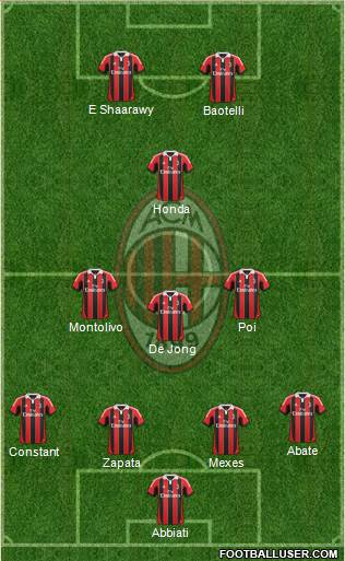 A.C. Milan Formation 2013