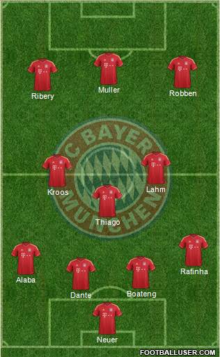 FC Bayern München Formation 2013