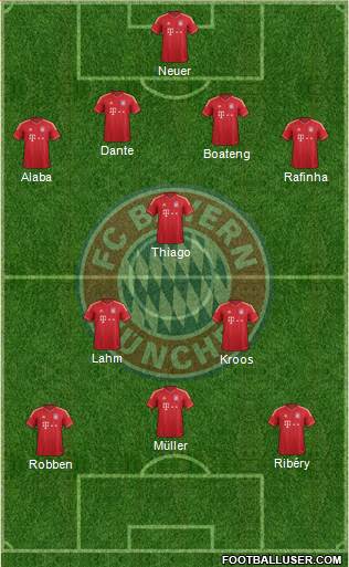 FC Bayern München Formation 2013