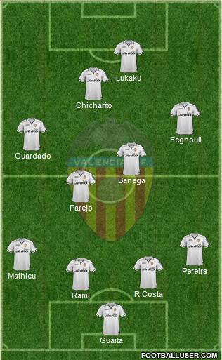 Valencia C.F., S.A.D. Formation 2013