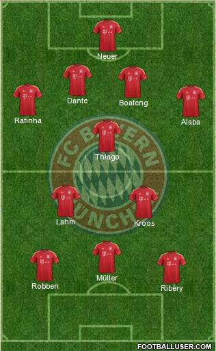 FC Bayern München Formation 2013
