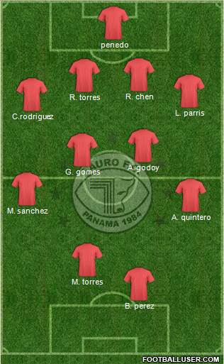 Tauro FC Formation 2013