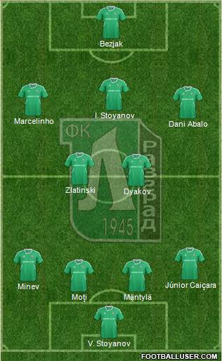 Ludogorets 1947 (Razgrad) Formation 2013