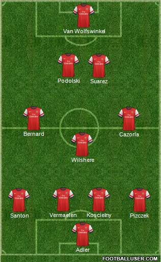 Arsenal Formation 2013