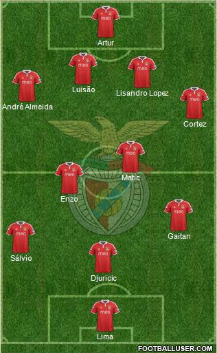 Sport Lisboa e Benfica - SAD Formation 2013