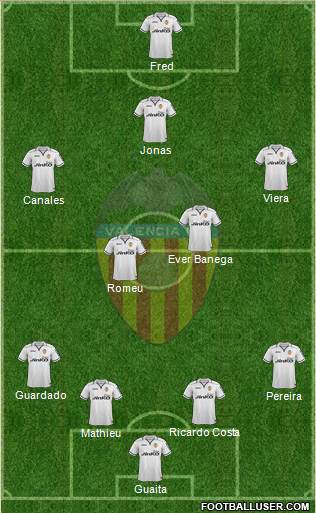 Valencia C.F., S.A.D. Formation 2013