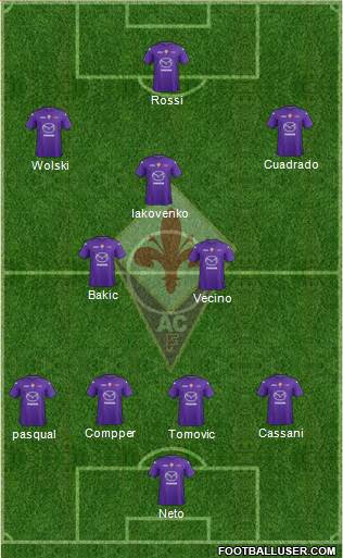 Fiorentina Formation 2013