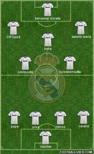 Real Madrid C.F. Formation 2013