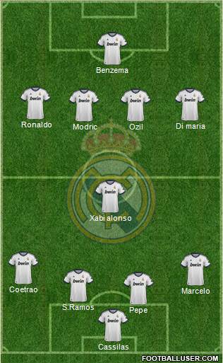 Real Madrid C.F. Formation 2013