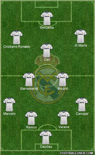 Real Madrid C.F. Formation 2013