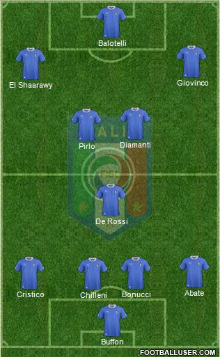 Italy Formation 2013