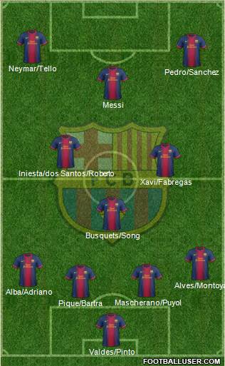 F.C. Barcelona Formation 2013