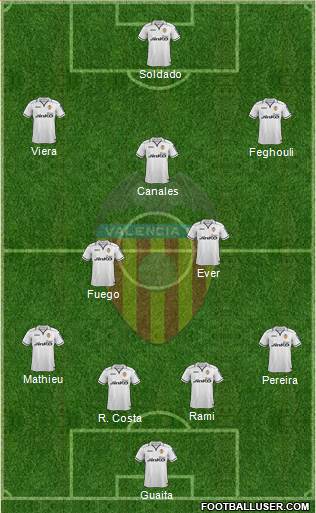 Valencia C.F., S.A.D. Formation 2013