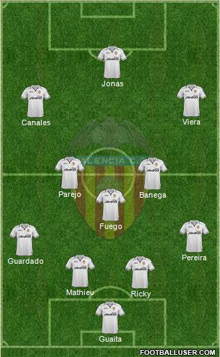Valencia C.F., S.A.D. Formation 2013