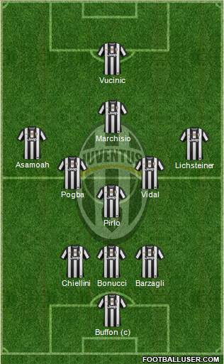 Juventus Formation 2013