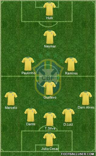 Brazil Formation 2013