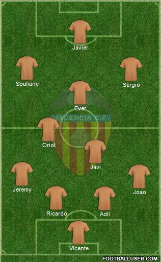 Valencia C.F., S.A.D. Formation 2013