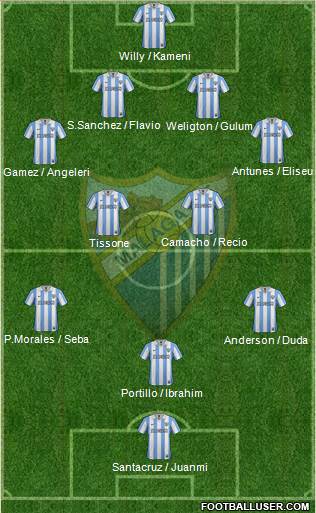 Málaga C.F., S.A.D. Formation 2013