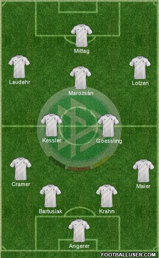 Germany Formation 2013